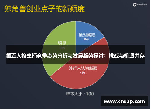 第五人格主播竞争态势分析与发展趋势探讨：挑战与机遇并存