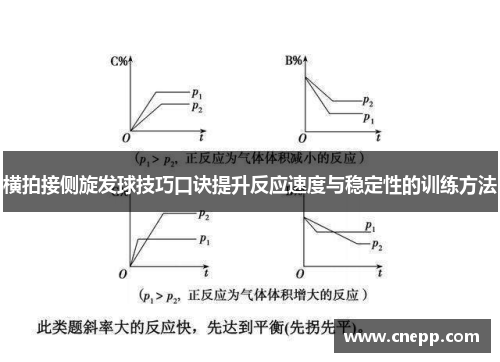 横拍接侧旋发球技巧口诀提升反应速度与稳定性的训练方法