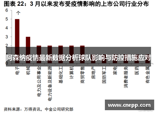阿森纳疫情最新数据分析球队影响与防控措施应对